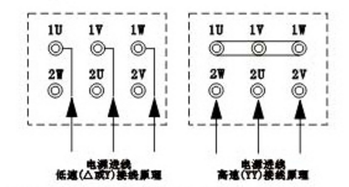 消防雙速風(fēng)機(jī)的接線圖說(shuō)明