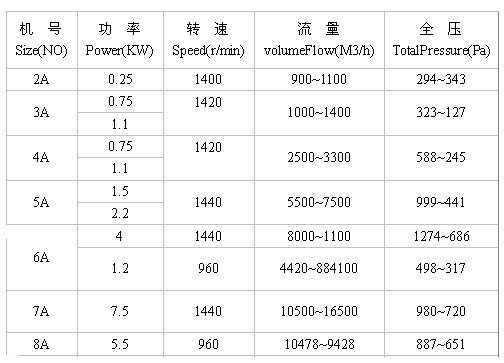 九洲風(fēng)機(jī) 圖片