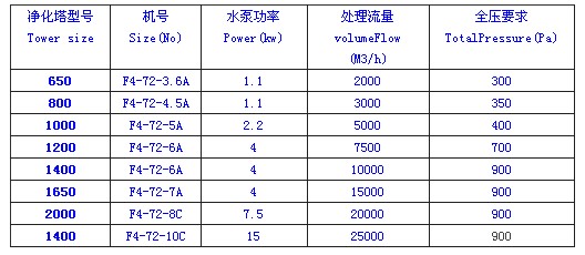 九洲風(fēng)機 圖片