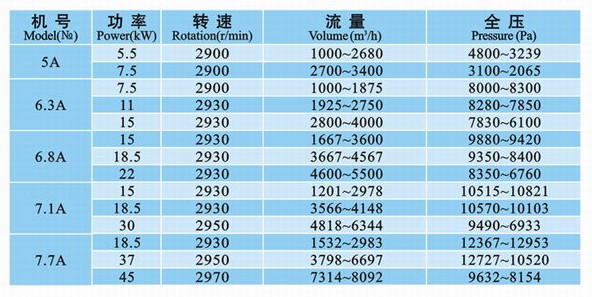 9-12系列高壓風機