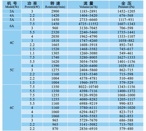 九洲風(fēng)機(jī) 圖片