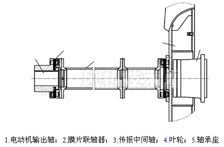 風機轉子部分簡圖-九洲風機