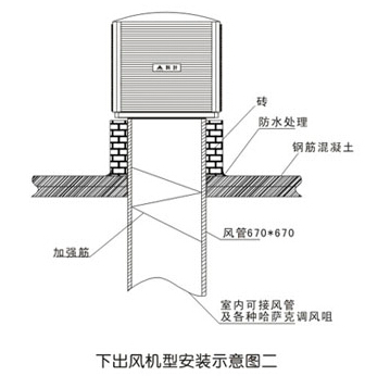 下出風機型安裝示意圖二